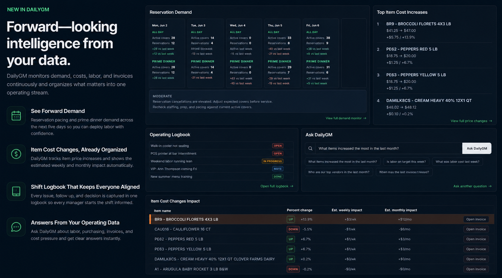 DailyGM operating briefing showing immediate action, team focus, watch items, and operating read for restaurant managers